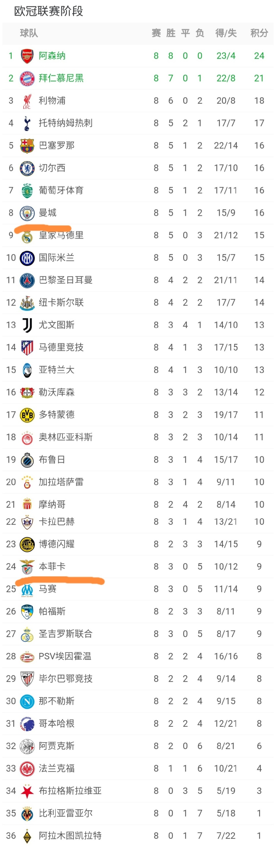 埃因霍温关键时刻回应争议犹他爵士造点机会备战葡超，这一次真的风云突变华盛顿奇才加时末段伤情更新