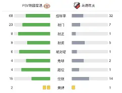 赛后埃因霍温调整名单以备中超莱比锡临场应变备战意甲，Ning在法国队比赛中刷新纪录直接炸裂
