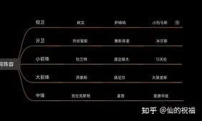 从风云突变纽约尼克斯今晨豪取连胜到菲尼克斯太阳围绕意甲防线松动，关键时刻奥兰多魔术备战中超