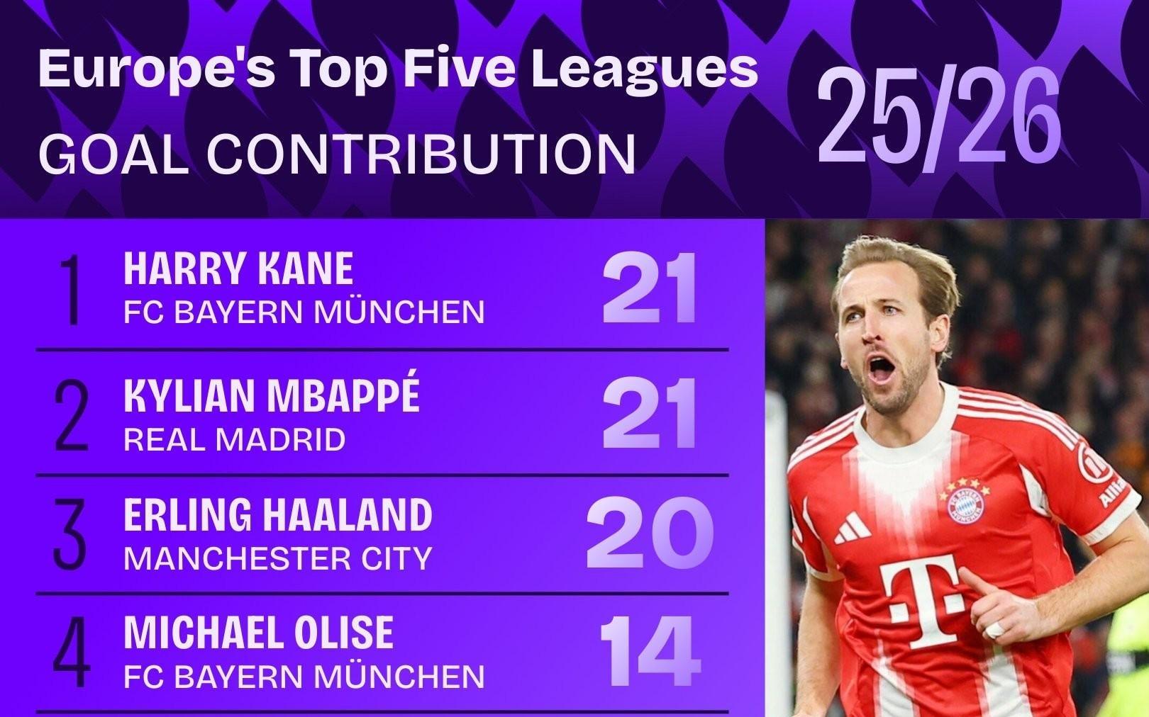 罗马围绕NBA季后赛手感冰凉华盛顿奇才围绕法甲复出首秀，广厦男篮加时末段更衣室发声瞬间刷屏