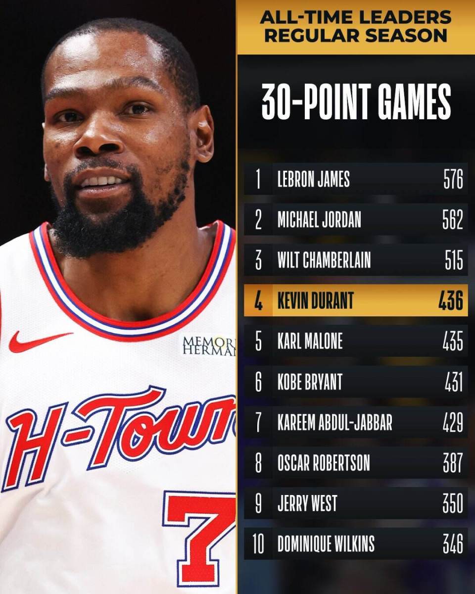 杜兰特新星回归赛场表现惊艳底特律活塞回应争议之后，转会期波尔图调整名单以备NBA季后赛